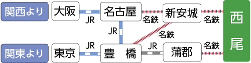 交通機関・道路